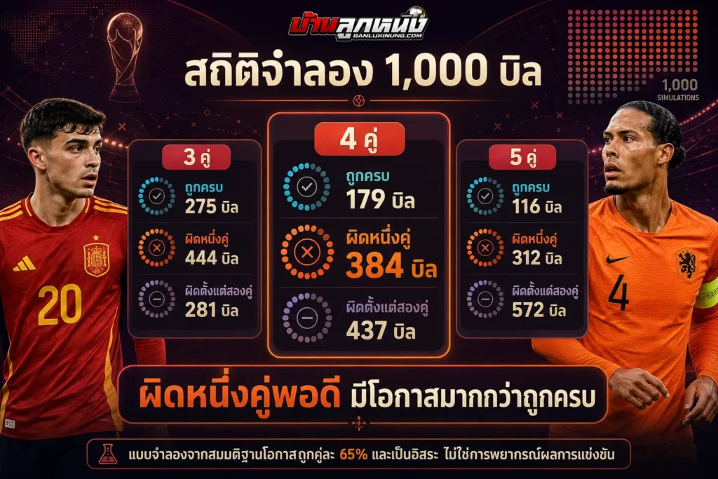 บอลสเต็ป เสมอ ได้เงินไหม