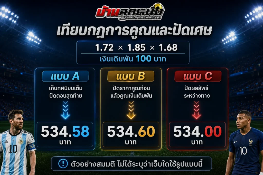 วิธีคิดบอลสเต็ป