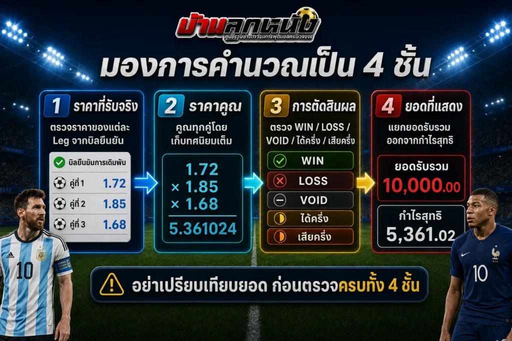 วิธีคิดบอลสเต็ป