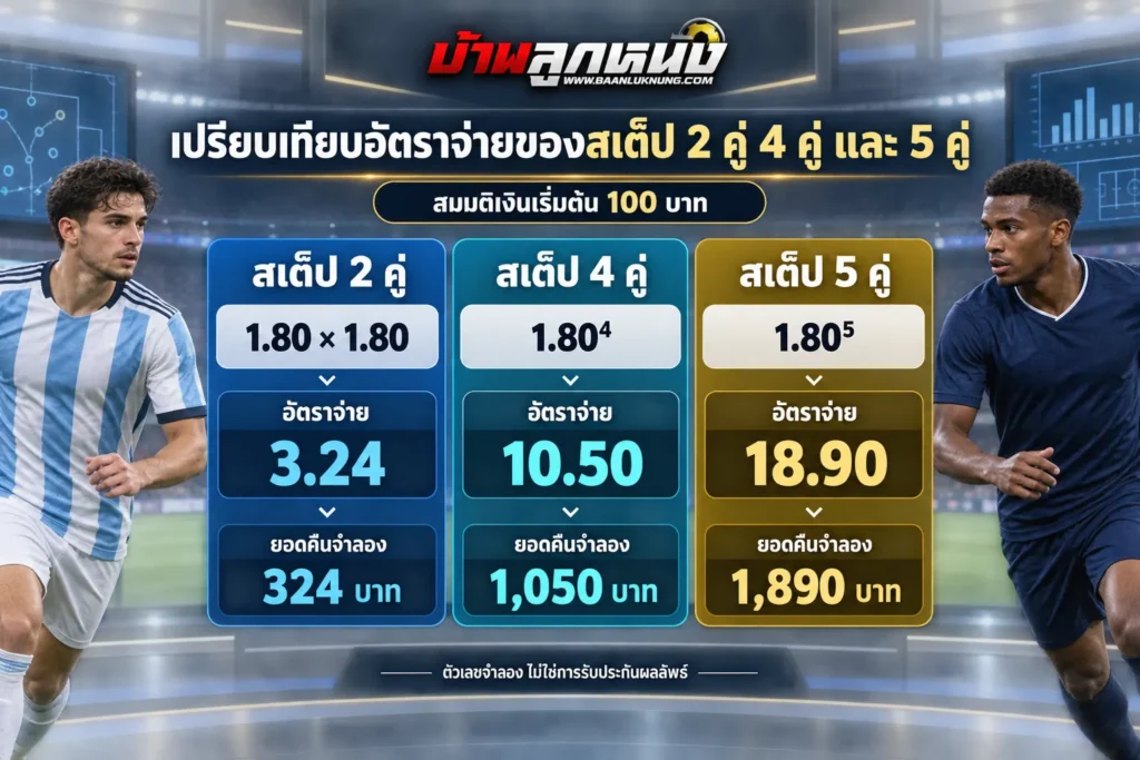 ส เต็ ป 4 คู่ เสมอ 1 คู่ ได้เงินไหม
