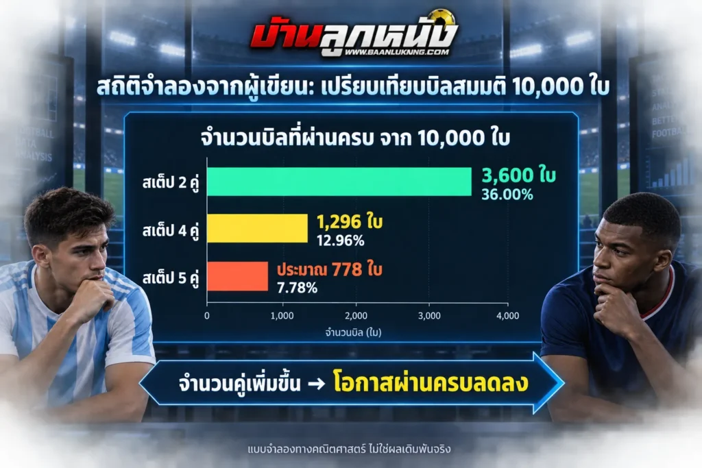 ส เต็ ป 4 คู่ เสมอ 1 คู่ ได้เงินไหม
