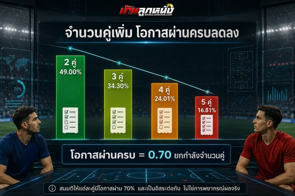 สอนแทงบอลสเต็ป มือใหม่