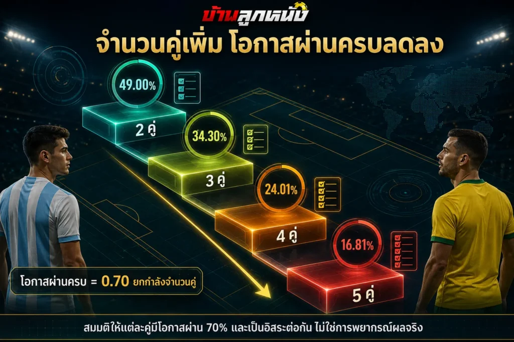 สอนแทงบอลสเต็ป มือใหม่