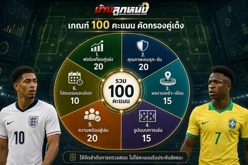 สูตรแทงบอลเต็ง