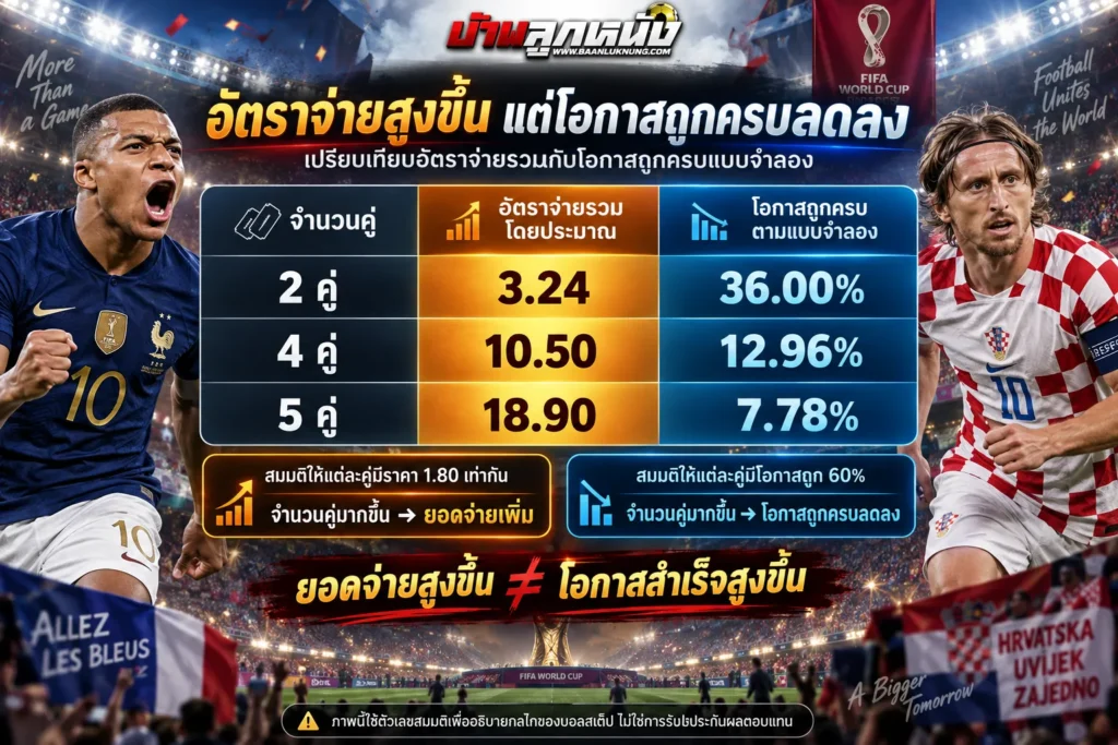 เทคนิคแทงบอลสเต็ป 