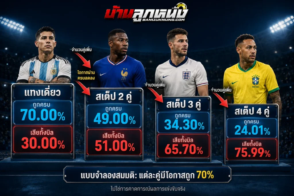 เทคนิคแทงบอลเดี่ยว 