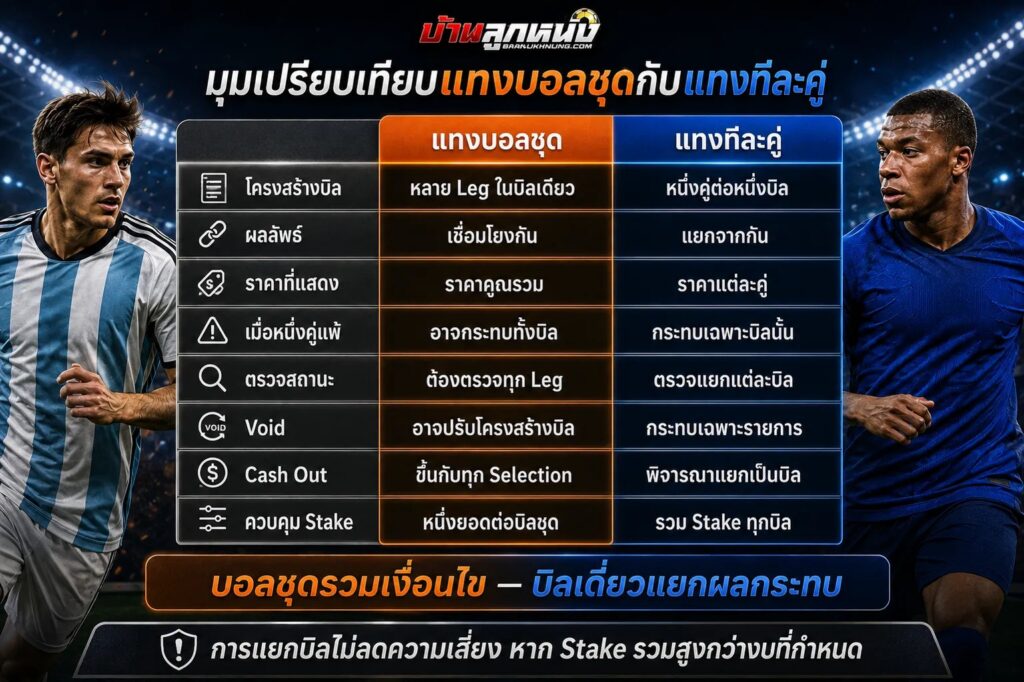 แทงบอล ชุด