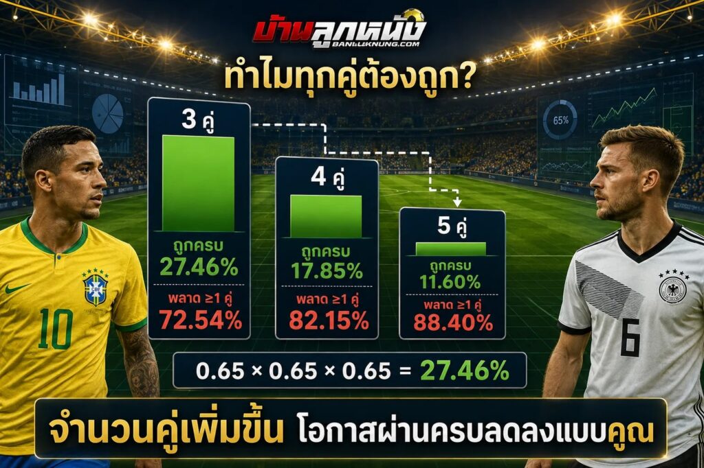 แทงบอลสเต็ป เสมอ 