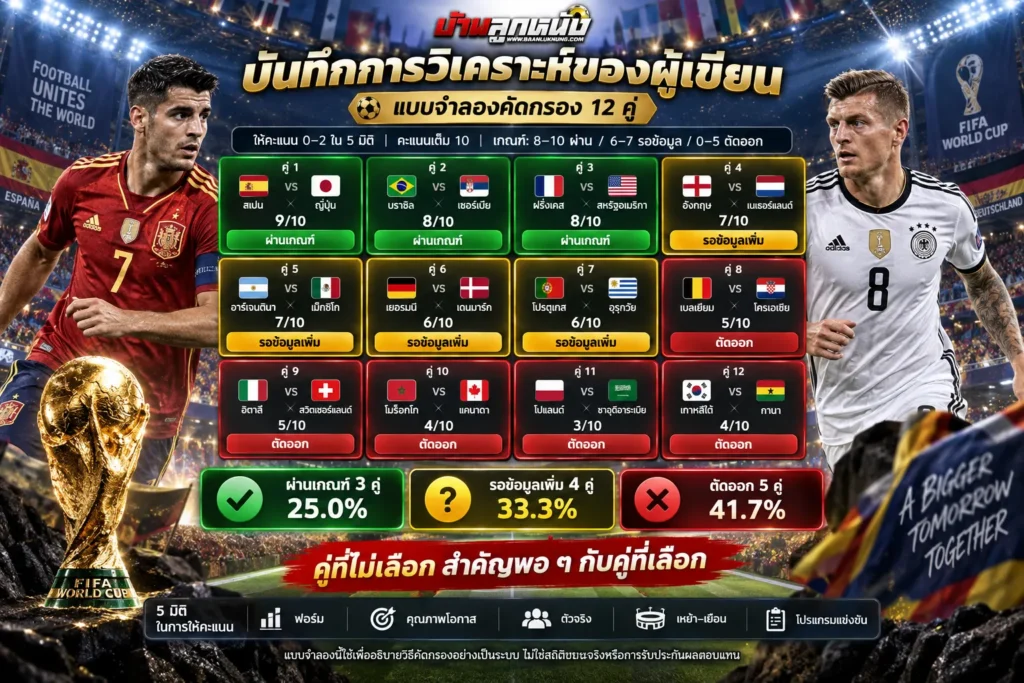 แนวทางบอลสเต็ป